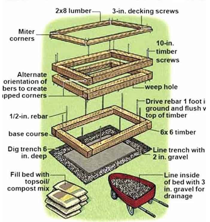 DIY Raised Bed Gardening: Step-by-Step Guide 3 raised garden bed materials